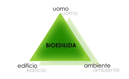 bioedilizia
